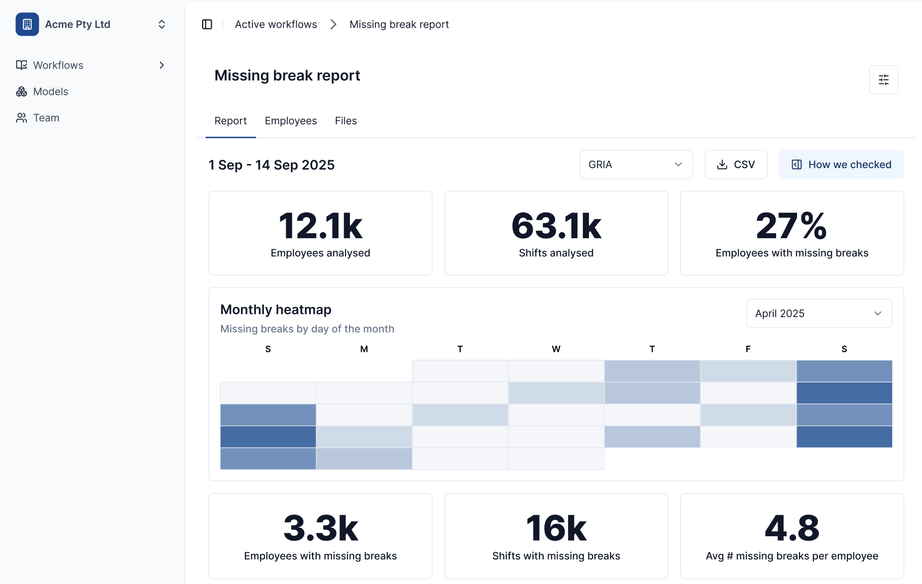 Pay Compliance SaaS